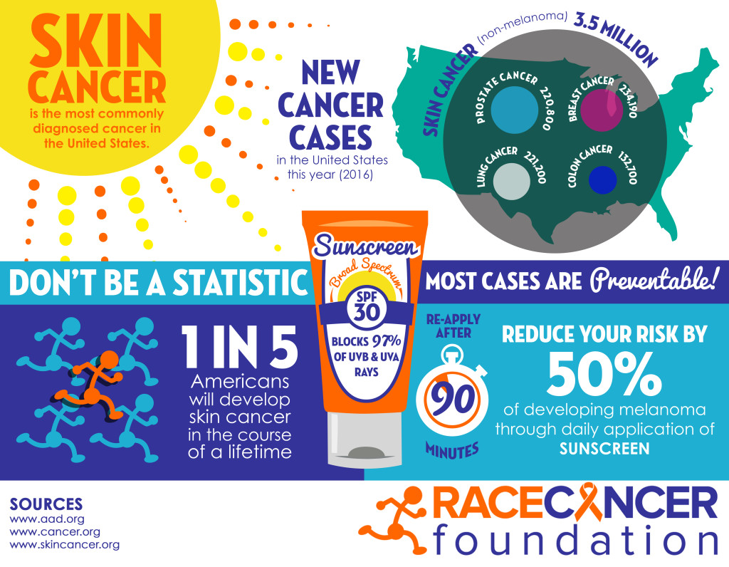 sunscreen_squad_infographic_revision2